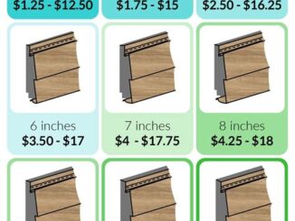 Analyzing The Cost-Effectiveness Of Wood Siding