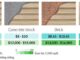 The Cost Breakdown Of Installing Wood Siding